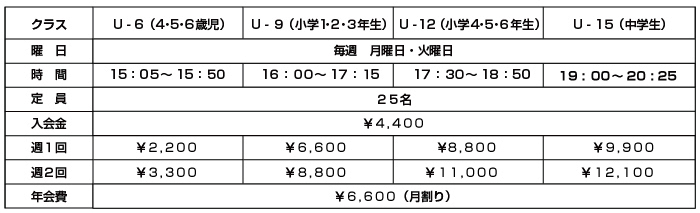 PC用開催内容