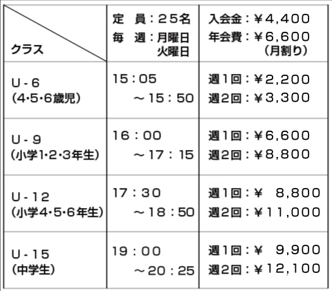 スマホ用開催内容